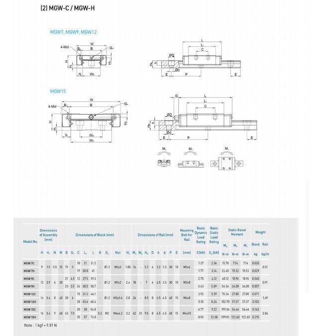 Linear Guide Rails HGH15ca