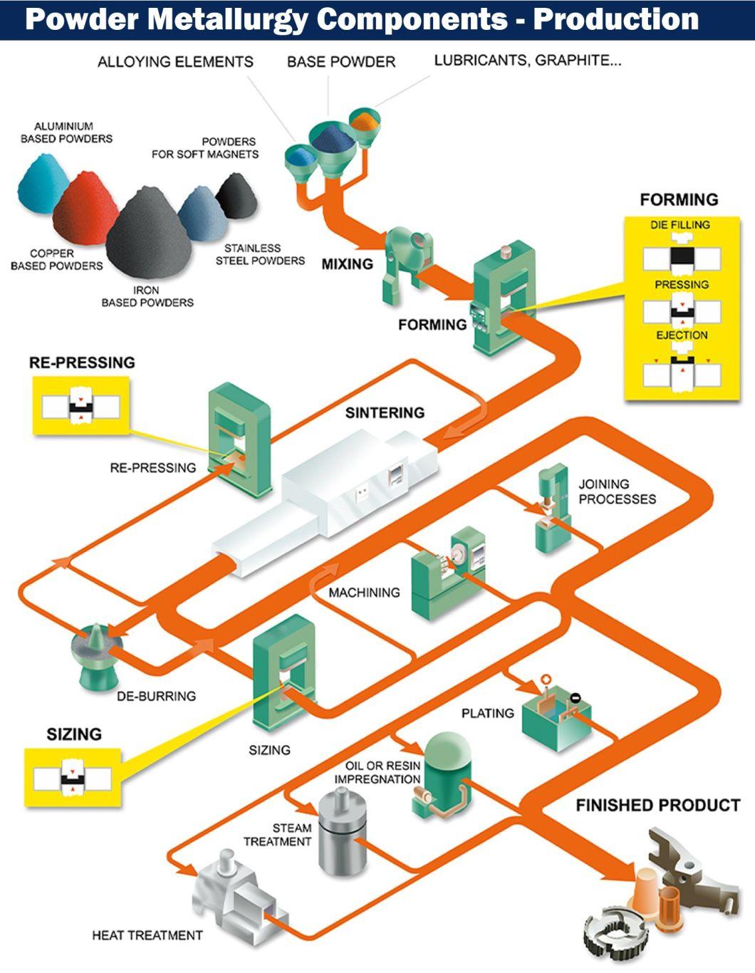 Factory Customized Powder Metallurgy Products, Process Metal Powder Metallurgy Parts