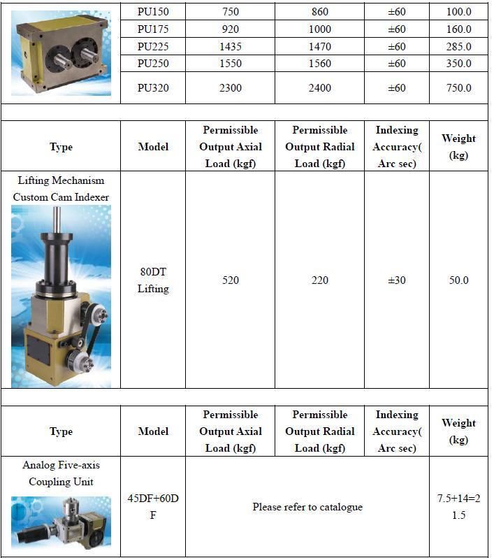 Dividing Head Low Noise Ds Df Dfs Dt Da Dsu Dfn PU Lifting Sway Paradex Model for CNC Carving Industry Dispense