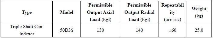 Rotary Indexing Tables Dividing Head Self-Locking During Positioning Ds Df Dfs Dt Da Dsu Dfn PU Lifting Sway Paradex Model