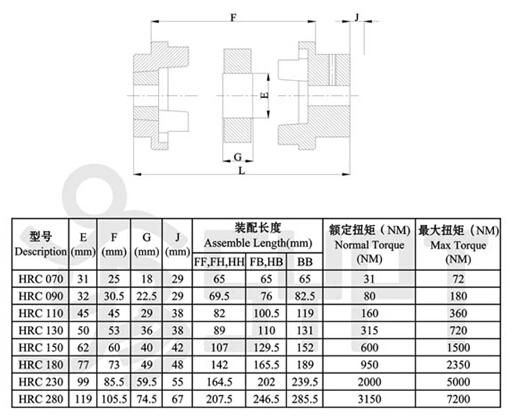 Cast Iron HRC Coupling (ISO, SGS, BV certificated)