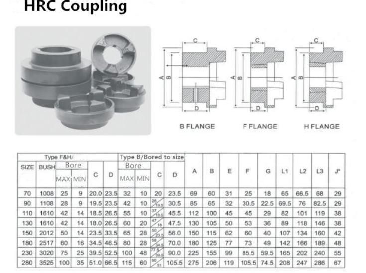 HRC Flexible Rubber Coupling B/F/H HRC Couplings