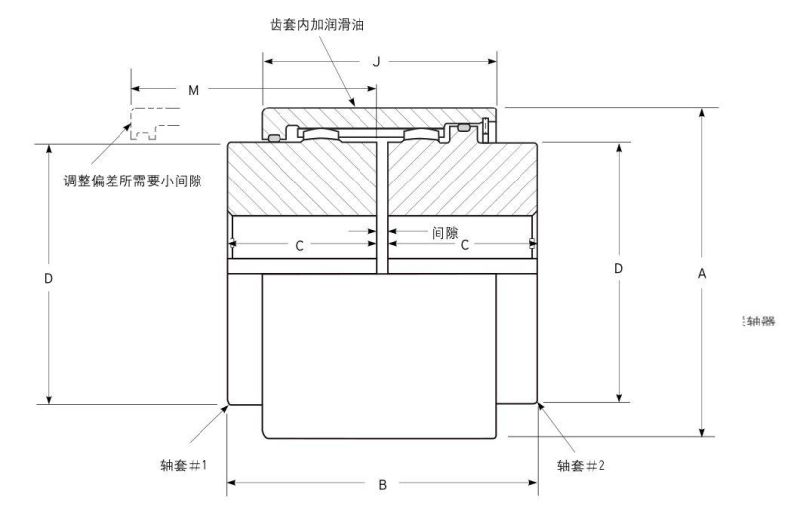 Curved Tooth Gear Coupling