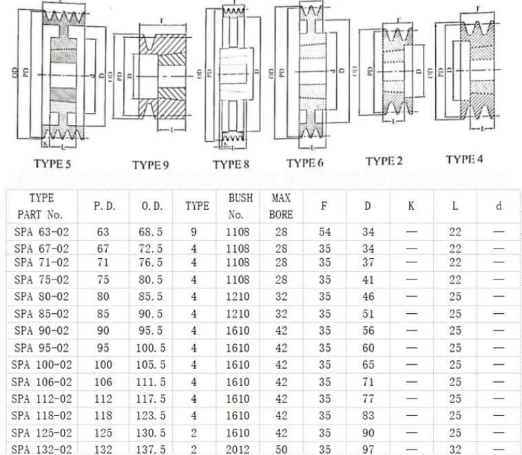 Belt Pulley V-Belt Pulley for Motor V-Belt Pulley