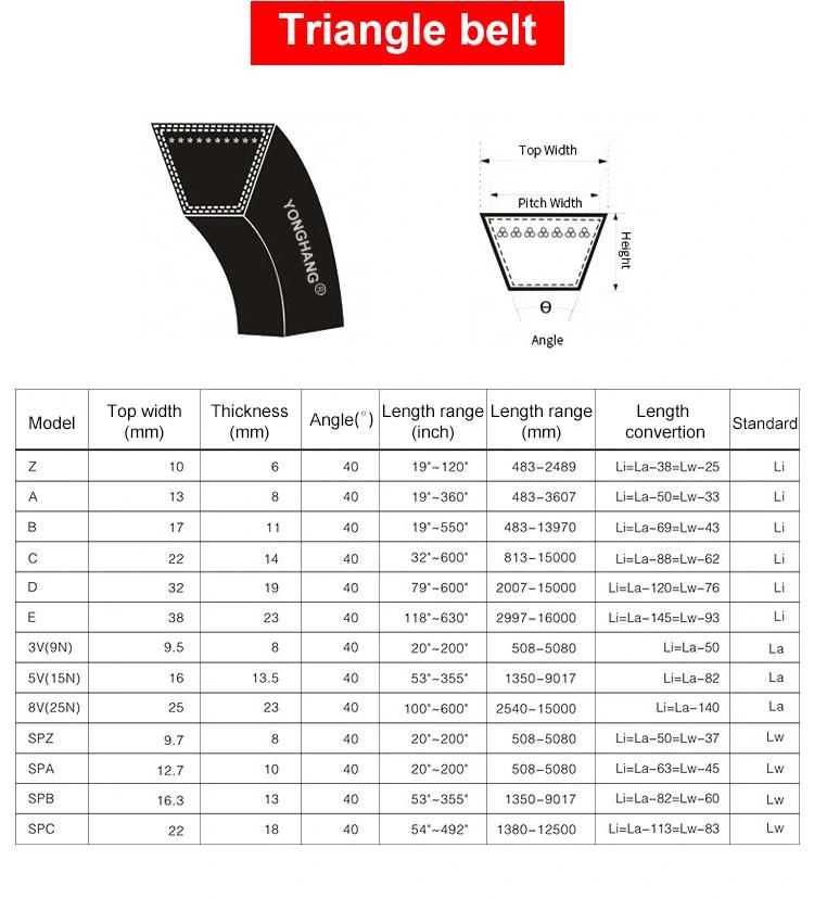 Rubber Industrial Regular Triangle Transmission V-Belt for A Type