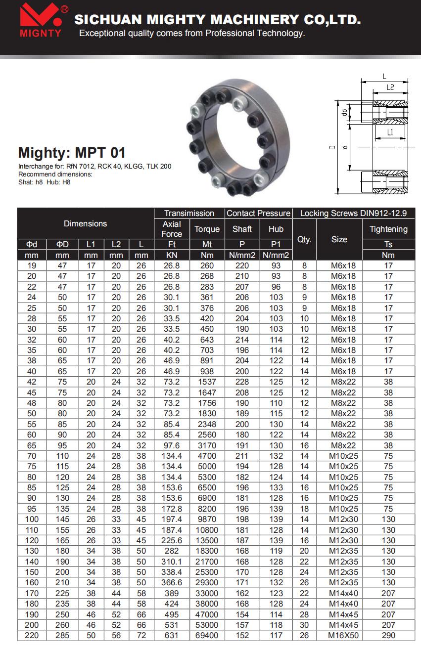 High Quality Steel Shaft Locking Assembly Devices