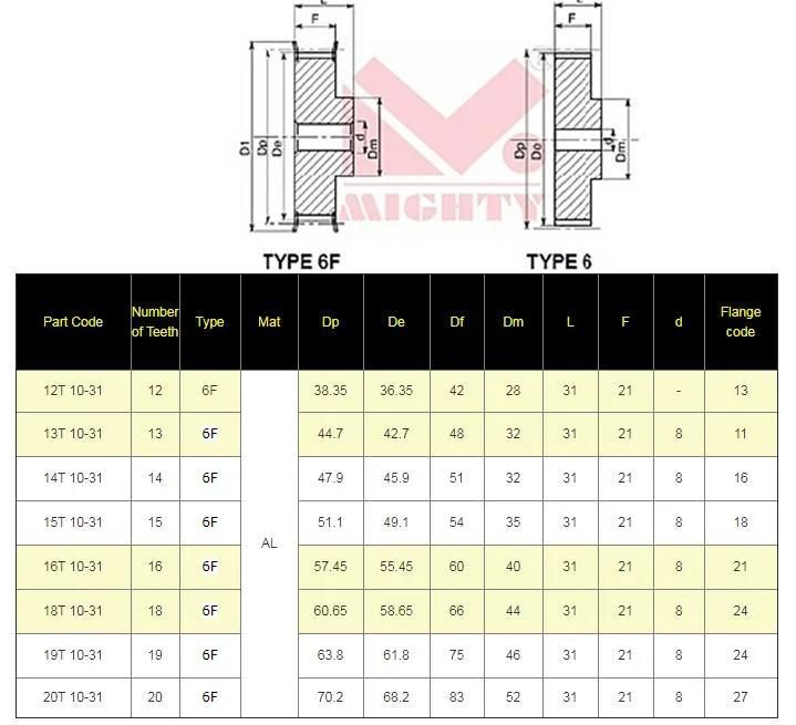 T2.5 T5 T10 D Hole Timing Belt Pulley with 10 Teeth 24 Teeth 10mm Belt Width