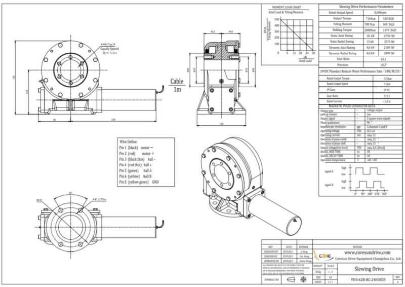 High Precision Vh3 Satellite Receiver Slewing Ring Slew Drive