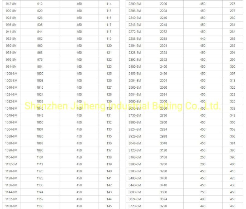 624htd8m Rubber Toothed Belt