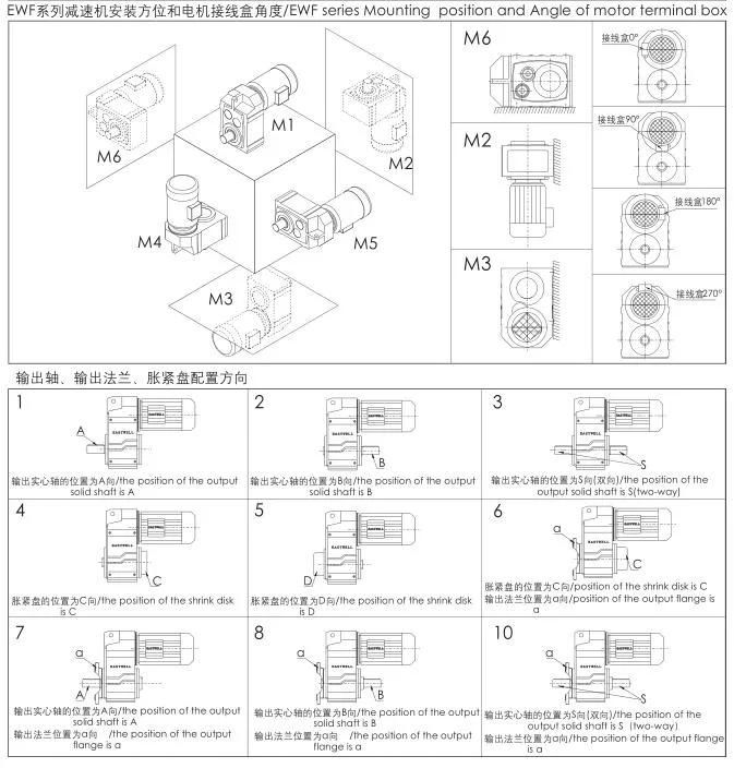 Geared Motor F Series Parallel Key Solid Hollow Shaft Gear Speed Reducer with Flange