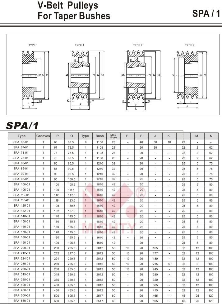 European Standard and American Standard V Belt Pulleys