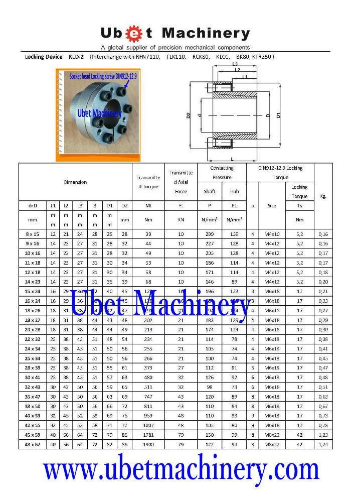 Shaft on Hub Steel Steel Kld-1 Locking Devices (Bikon4000, RCK40, KLGG, TLK200, RFN7012, KTR100)