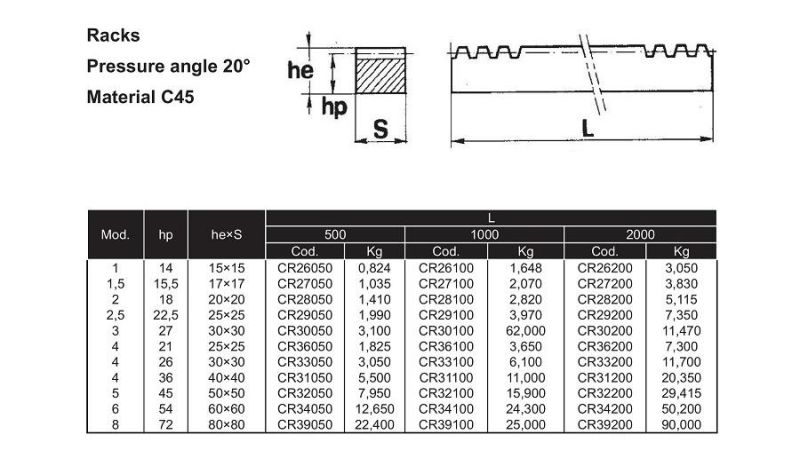 M1 M1.5 17X17X2000mm CNC Machine Spur Steel Gear Rack and Pinion