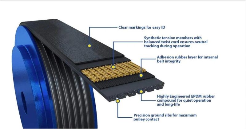 EPDM Poly Multibelt Automotive Pk Pm Pj Pl Ribbed Micro Moulded Serpentine Scooter Drive Courie De Cinturon De Ventilacion Correas Trapezoidales Motores V-Belts