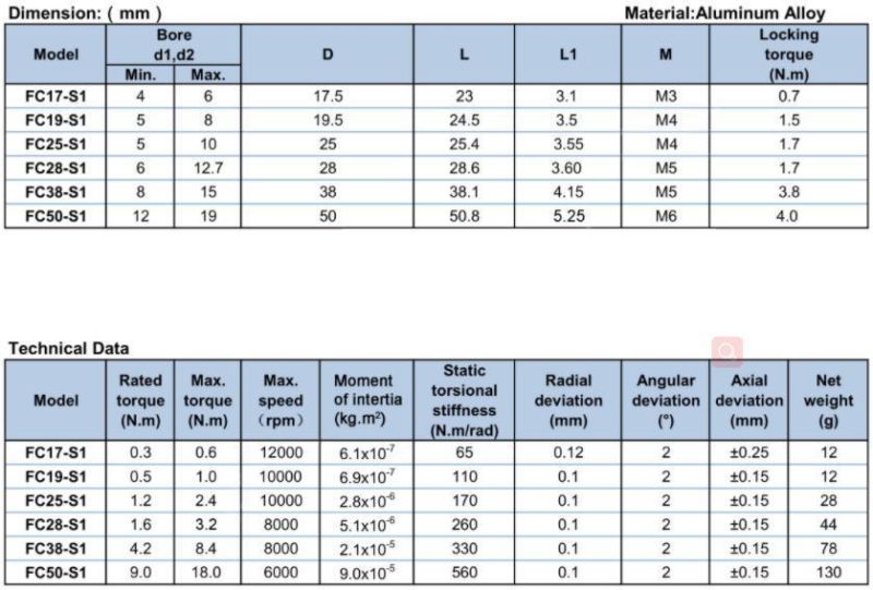 High Quality Flexible Coupling -Parallel Spiral Setscrew Type (FC-S1 Seire)