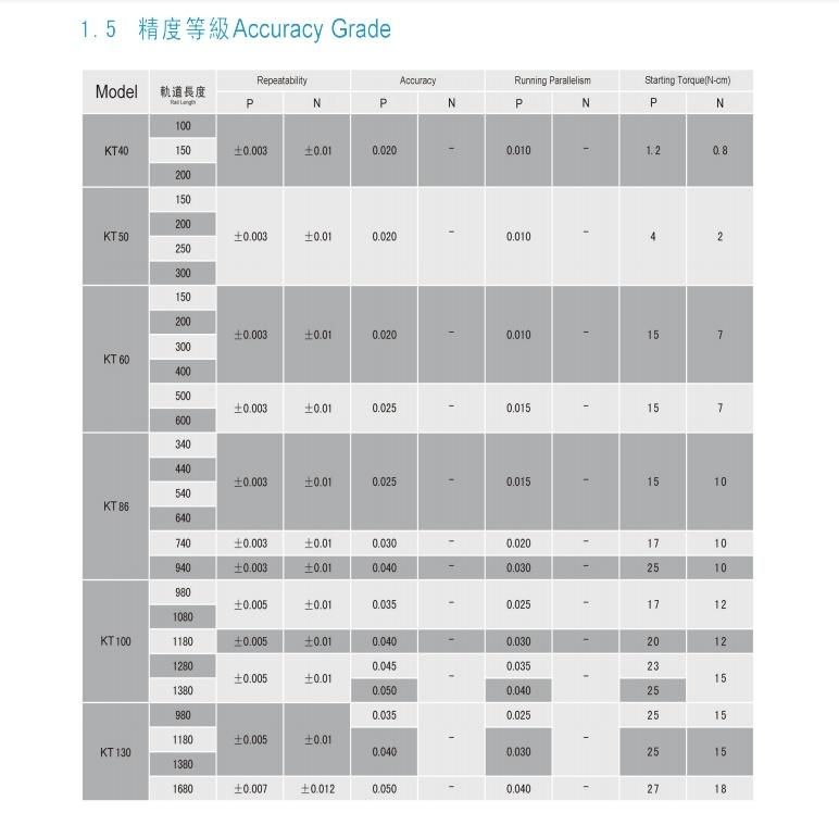 Kt8620p-740A1-K0 Toco Mono Stage Steel Module