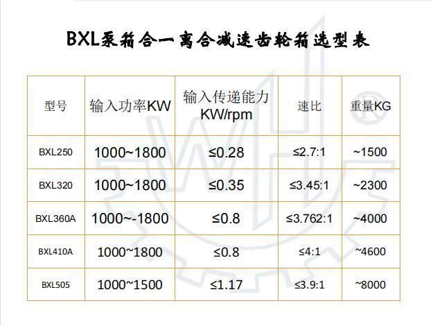 Weihao Bal360 Pump Box in One Clutch Reduction Gearbox