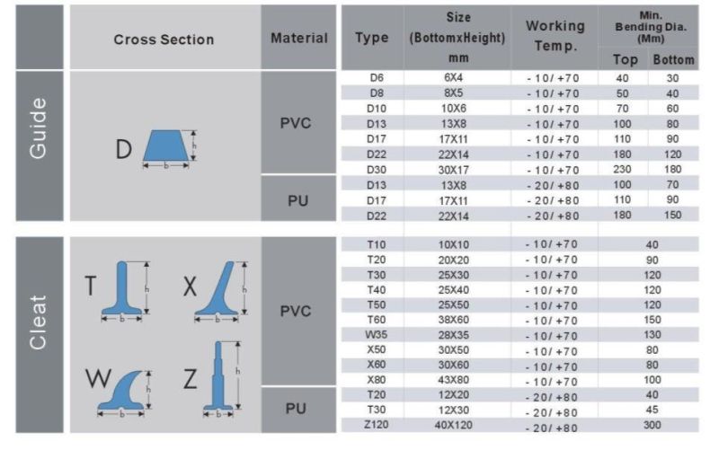 Transparent Guide for PVC/PU Belt