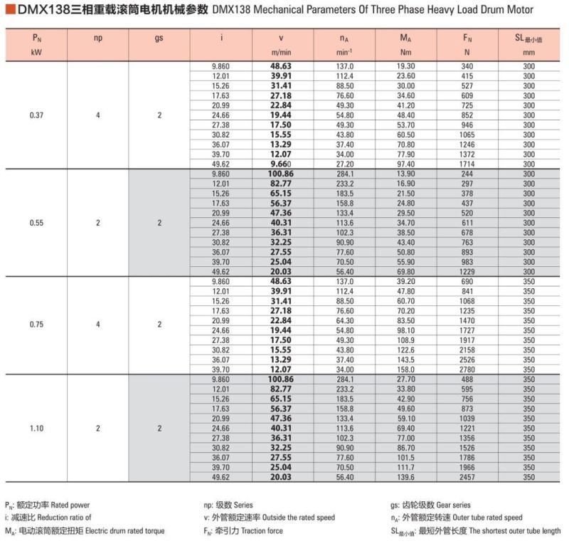 Transport Logistics High Quality Drum Electric Motor Roller Drum Motor for Food Machinery