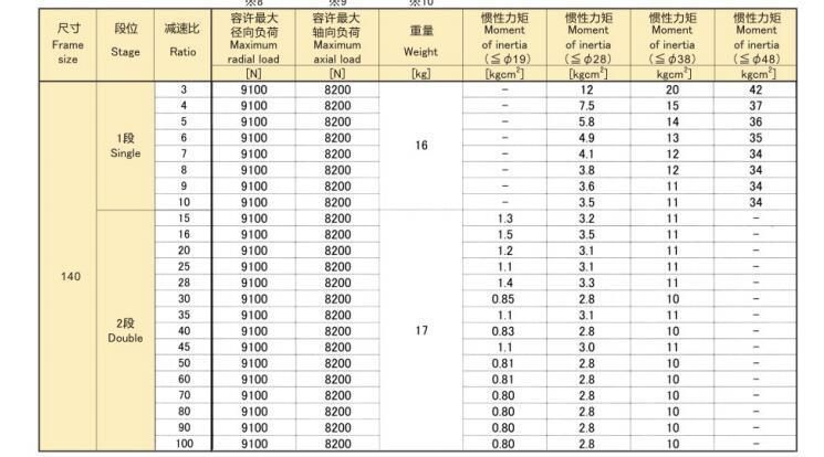 Hangzhou Xingda. Machinery Eed Series Epb-140 Precision Planetary Reducer/Gearbox Transmission