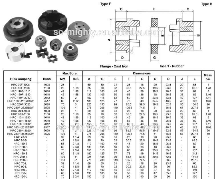 Cast Iron HRC Couplings with Rubber Element Type B HRC 150f-2012