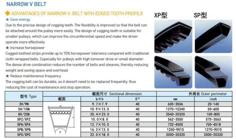 Annilte Wrapped Rubber V Belts and Automotive V Belt V-Belt