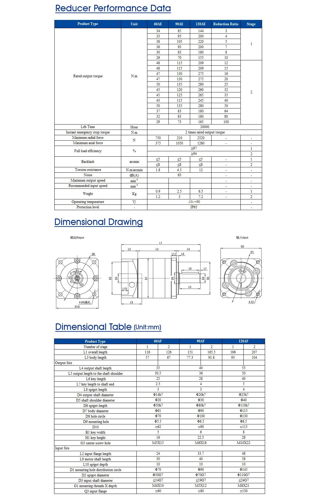 ZD 120mm Square Flange High Precision Planetary Gearbox For Cutting Machine