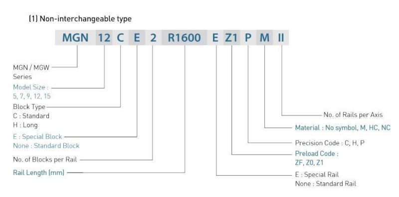 Mg Linear Guide, Tiny, High Precision