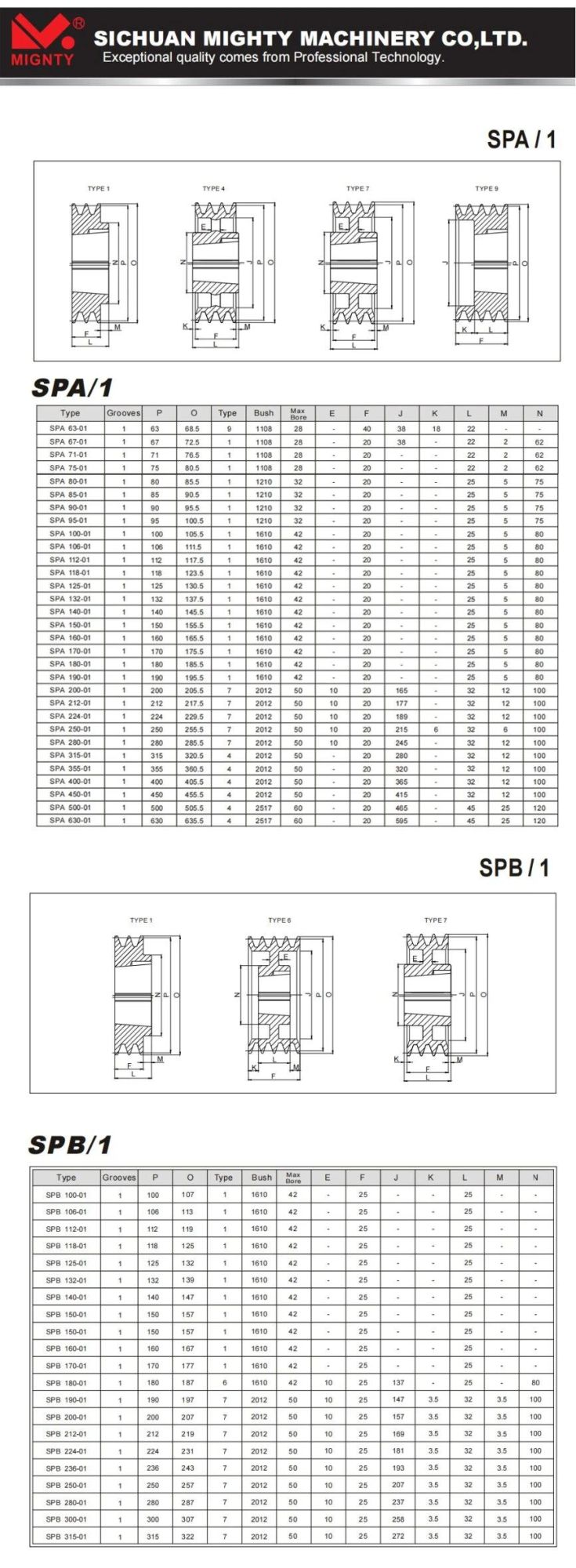 Transmission Pulley Spz SPA Spb Spc V Groove Pulley Cast Iron V Belt Pulley with Taper Lock