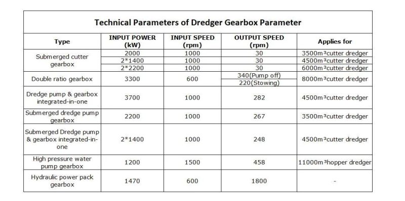 Submerged Dredge Pump Gearbox Hydraulic Power Pack Gearbox for Sale