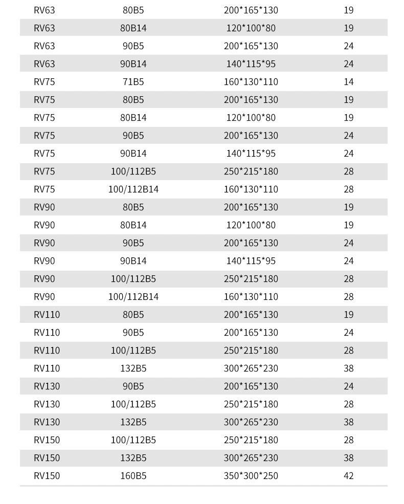 RV Output Solid Shaft Speed Transmission