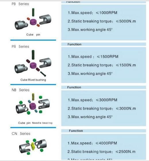 High Precision Quality Chinese Manufacturer Cross Universal Joint Couplings