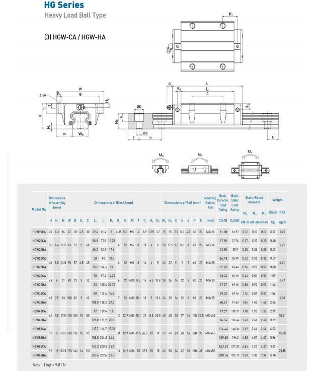 Linear Guide Rail Block Bearing Guide Carriage for Packaging Machine