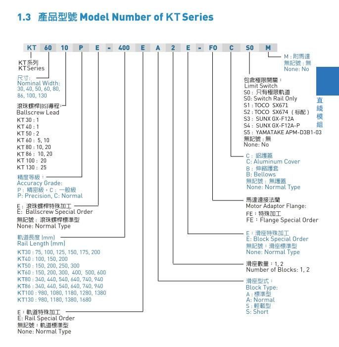 Toco Taiwan Brand Kt Ball Screw Driven Module