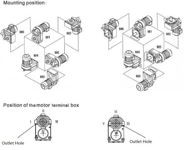 TF Parallel Shaft Helical Gear Units