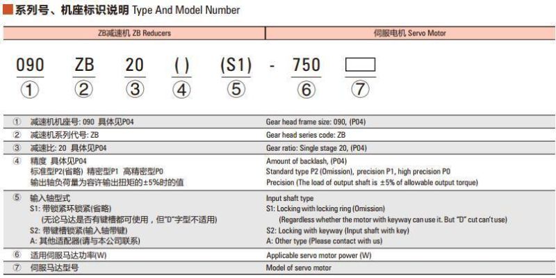 090ZBR40, RIGHT ANGLE HIGH PRECISION GEAR BOX