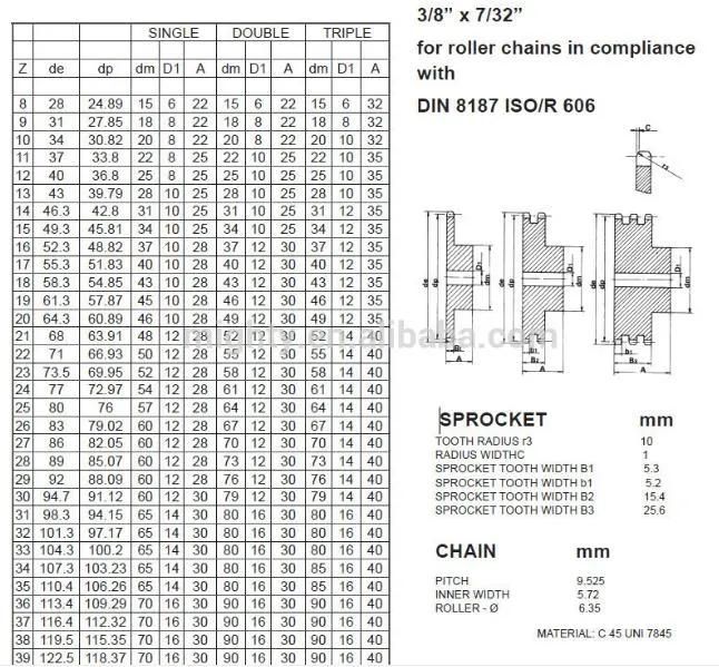 Steel Stainless Steel Blackening Teeth Customized 10b-2-15 Tooth Taper Lock Sprocket 5/8" Pitch Duplex