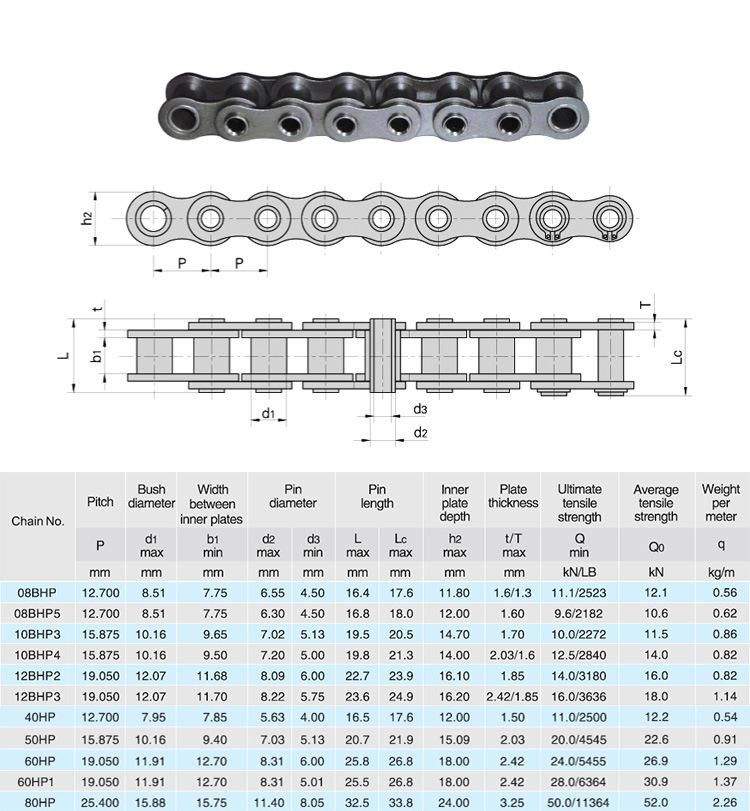 Stainless Steel Ss 08b HP Hollow Pin Conveyor Chain