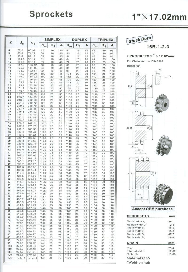 Roller Chain Sprocket 20b 24b 28b 32b Simplex Duplex Sprockets