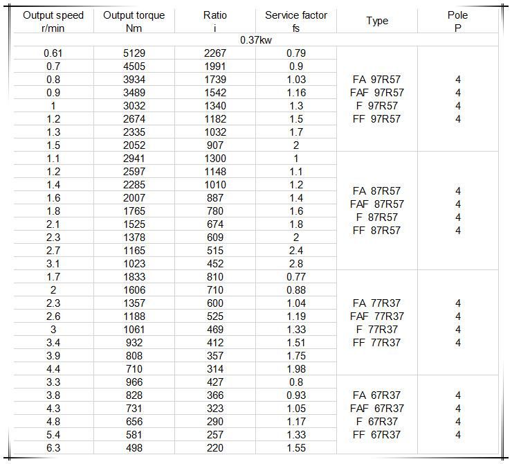 Parallel Shaft Helical Gear Reducer Gearboxes Parallel Shaft Helical Gearmotors