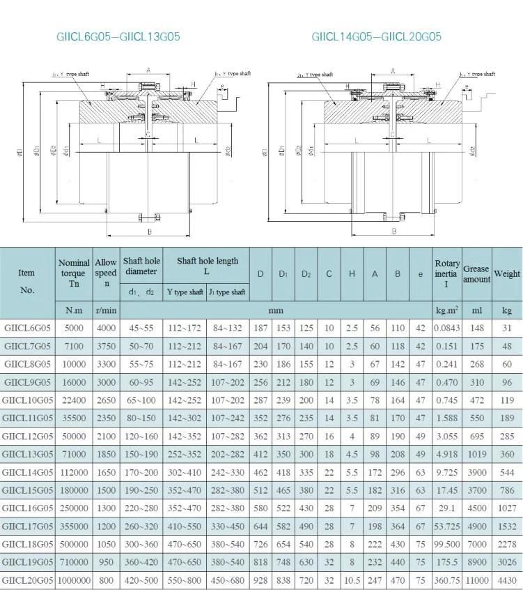 Large Power Keyless Quick Connect Gear Coupling for Metallurgy and Steel