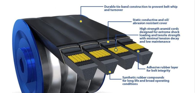 Classical Banded Wrapped Rubber Industrial Agricultural Multi V- Belt