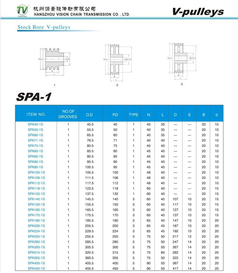 Standard SPA Spb Spc Spz Cast Iron Taper V Belt Pulley with Taper Bush