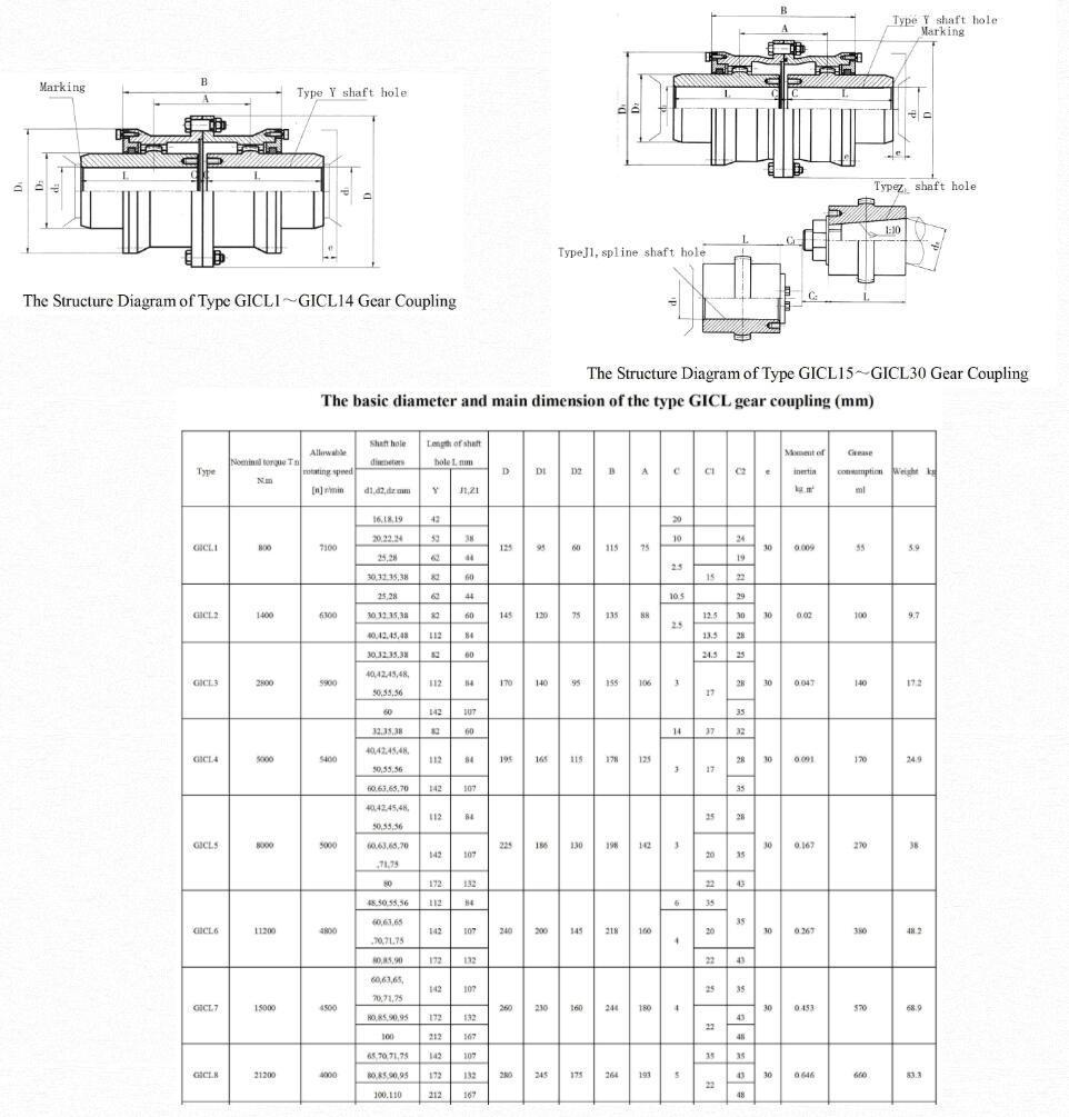 Flexible Coupling Flange Spacer Rigid Motor Drum Pump Rubber Nylon Steel Compressor Part Connector Rotex Flex Cardan Drive Shaft Chain Jaw Fluid Gear Couplings