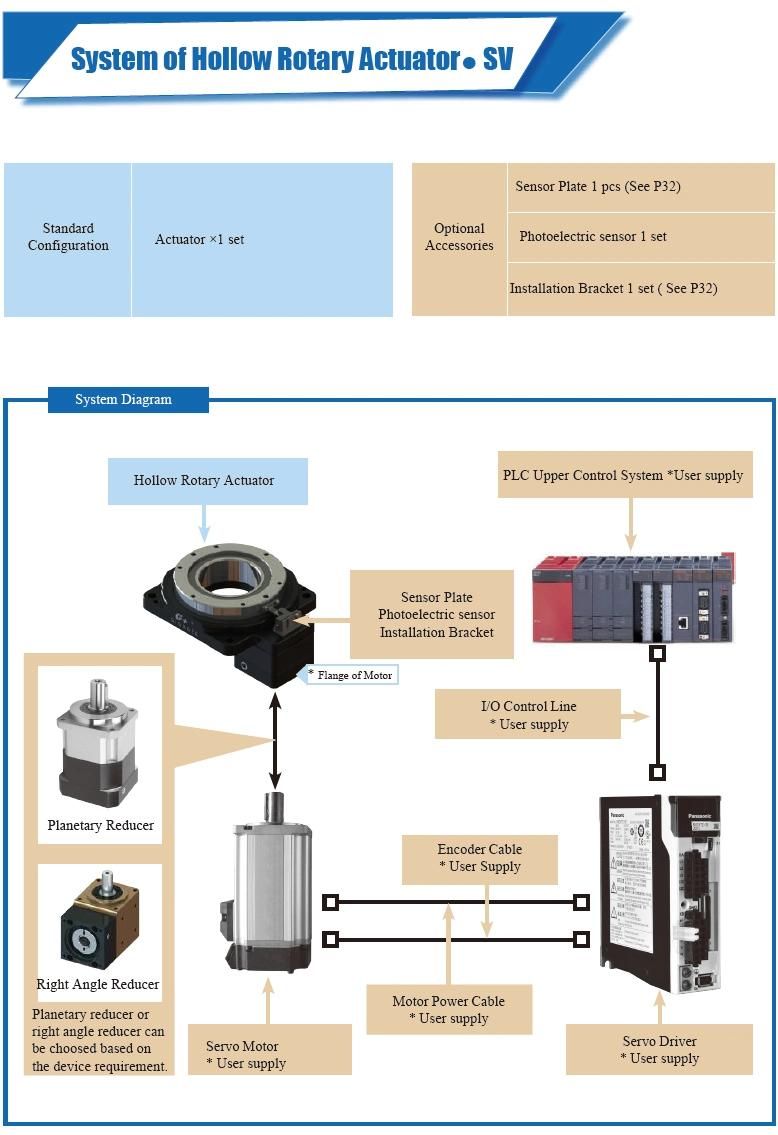 Hollow Bore Rotary Platform for Water Jet Cutting Machine