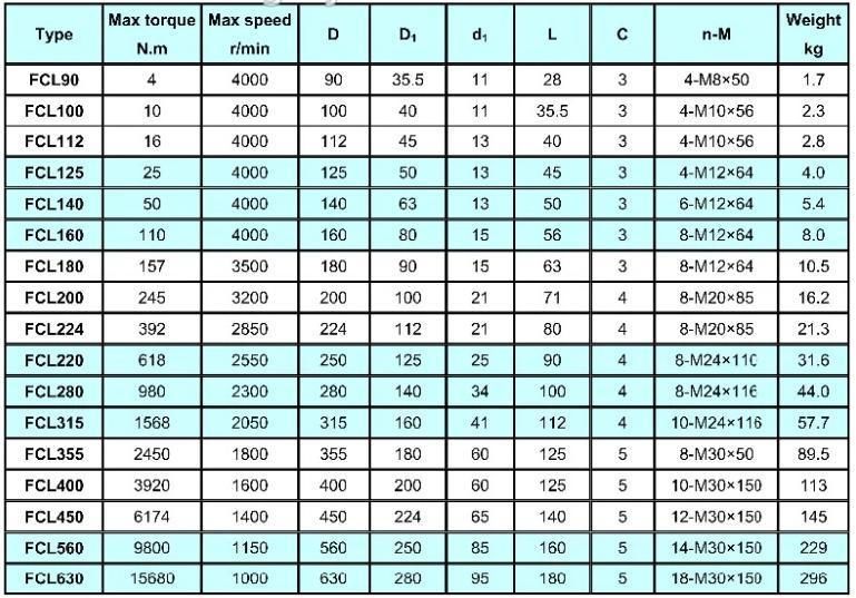 FCL Couplings Flexible Flanged Shaft Coupling FCL 112 140 160