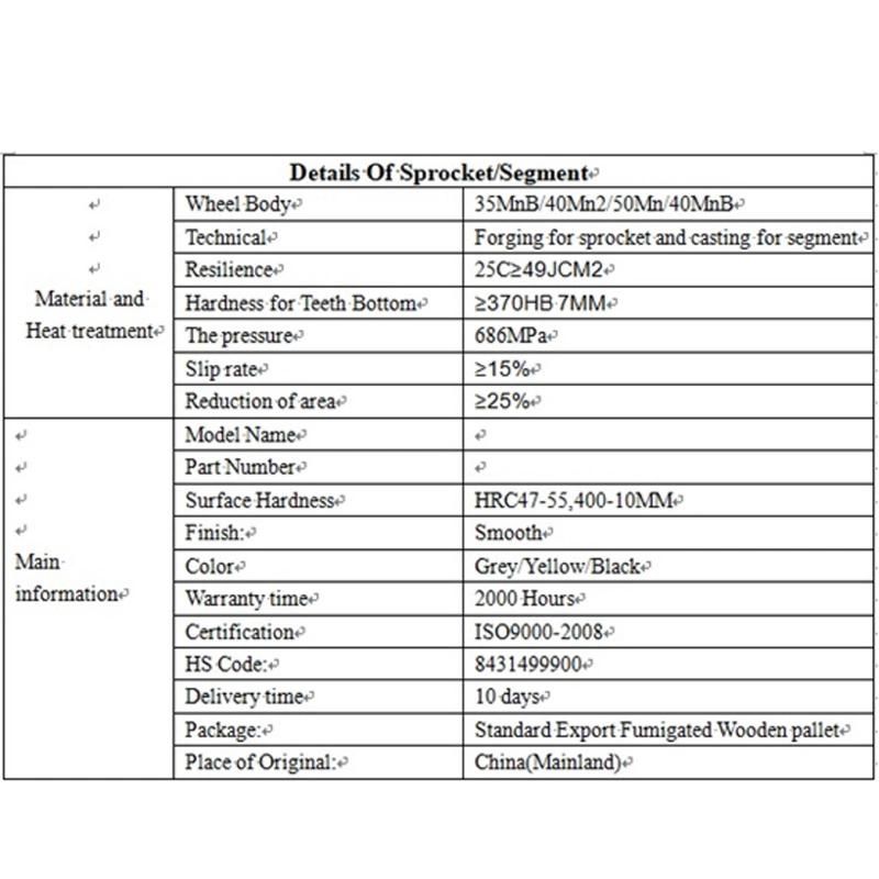 D4d, D7g, D155, D375 Segment Group for Machinery Parts From Factory