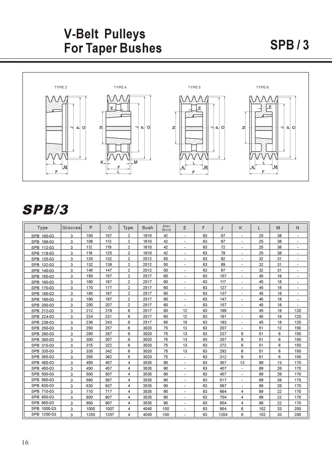 Taper Bushing for V-Belt Pulley Spc Spz SPA Spb Casting Parts