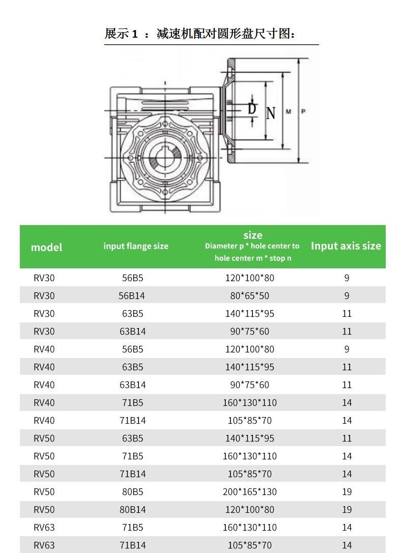 RV Output Solid Shaft Speed Transmission