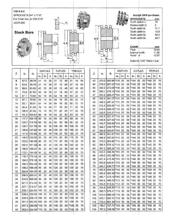 Chain Sprocket with ISO9001 (05B~40B SINGLE, DUPLEX, TRIPLEX) for Motorcycle